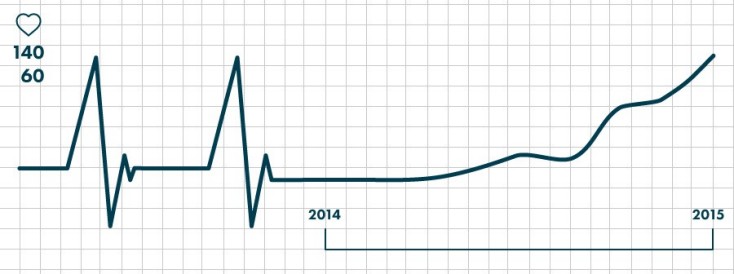 SEO graph healthcheck