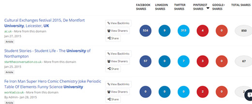 Buzzsumo local search results