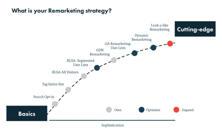 BTS PPC graph