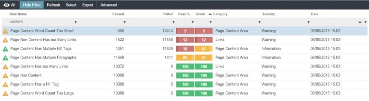 Technical audit algorithm in Apollo