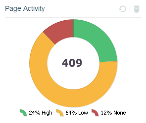 Dead pages in Apollo Insights