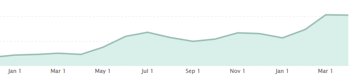 Impressions for [free] topic