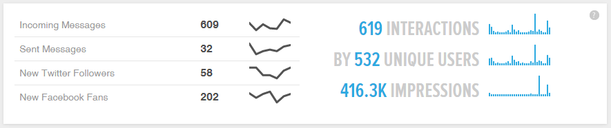 khs groupstats