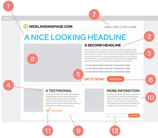 12 landing page design tips