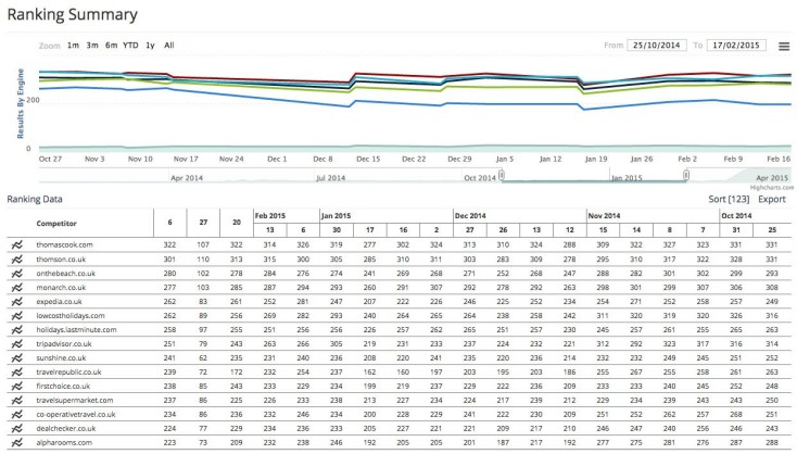 Competitor analysis markeeting data for website design