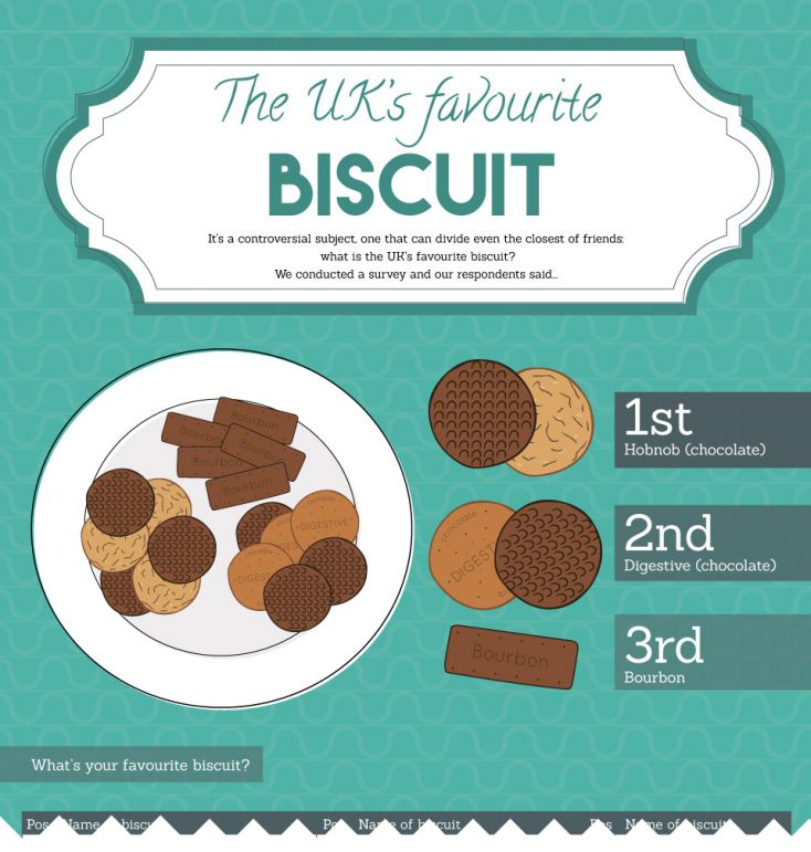 biscuits