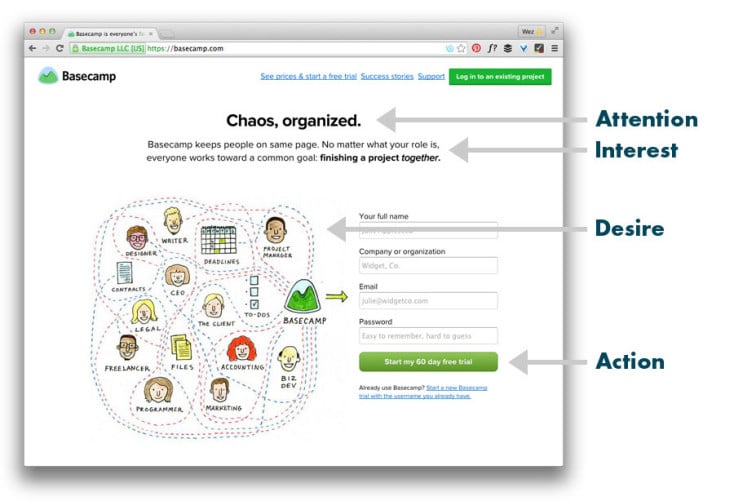 Basecamp home page design