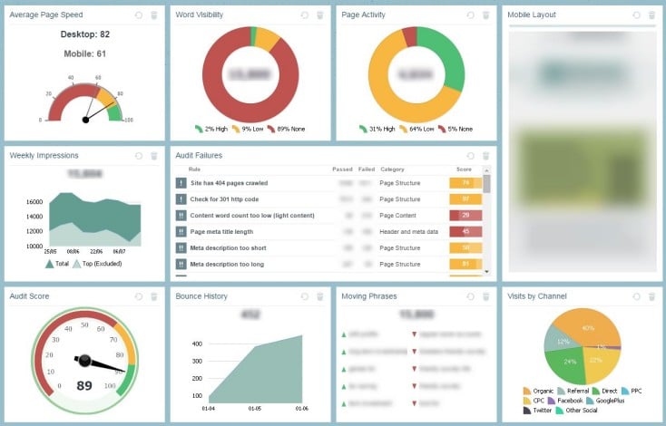 Technical SEO dashboard