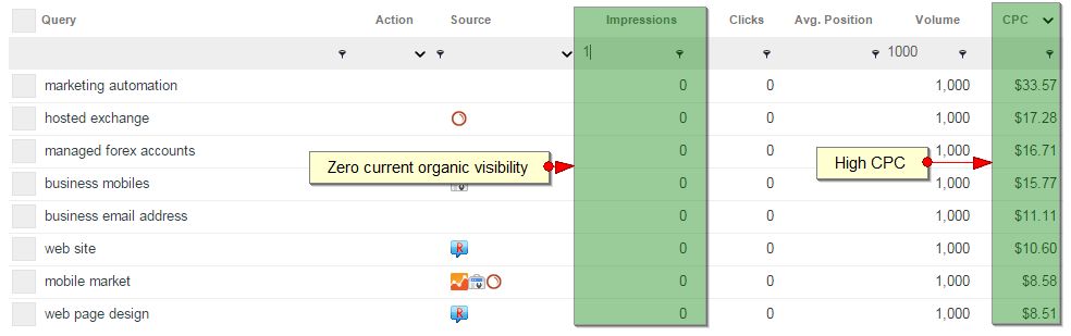  Apollo Insights - words data combining SEO and PPC