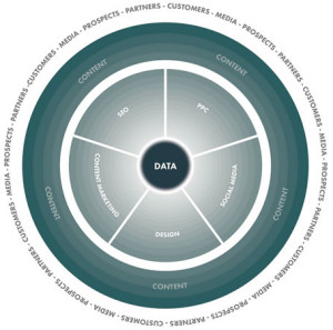 Integrated team work fueled by data - Vertical Leap