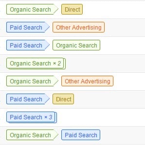 Multi channel conversions - Google Analytics