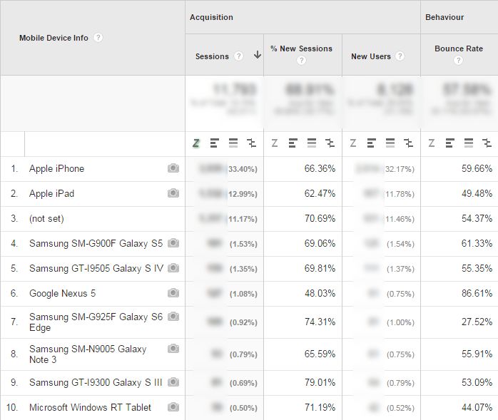 mobile devices Google Analytic screenshot