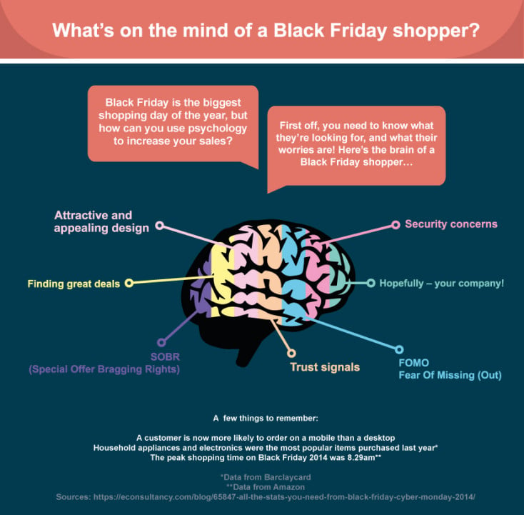 black-friday-brain