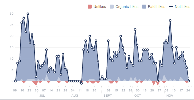 organic and paid ads