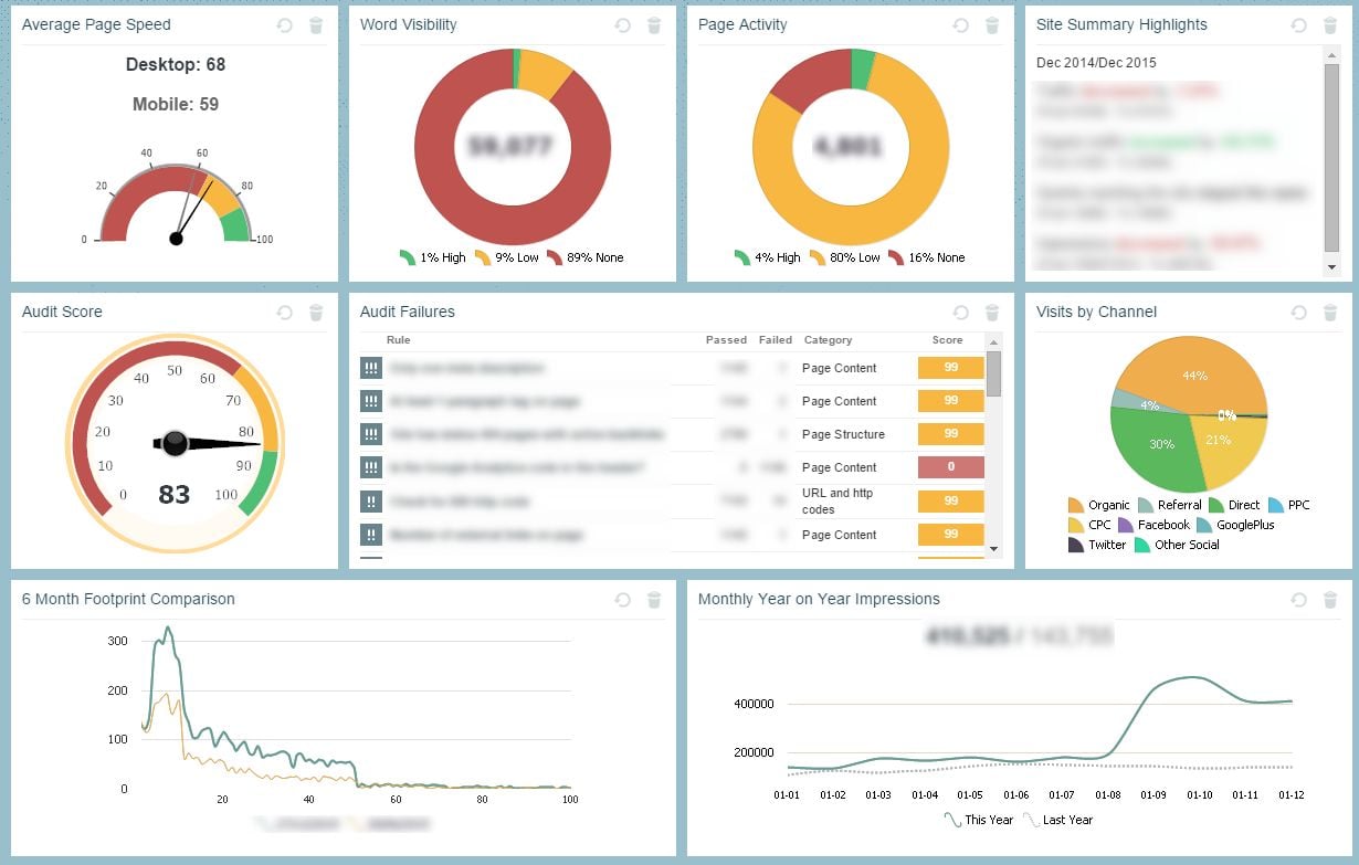 Comprehensive SEO - looking at all of the data