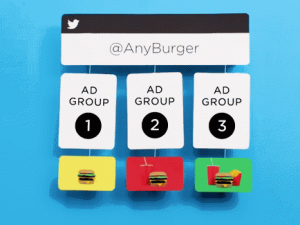 ad-groups