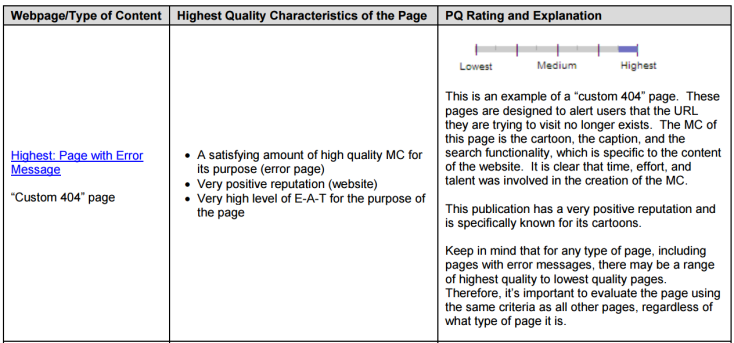 Google Quality Rater Guidelines