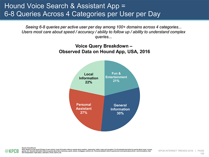 Hound voice search categories