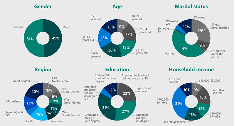 bing users analytics chart