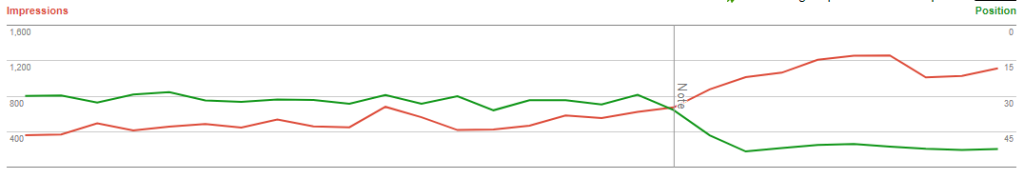 Google Search Console