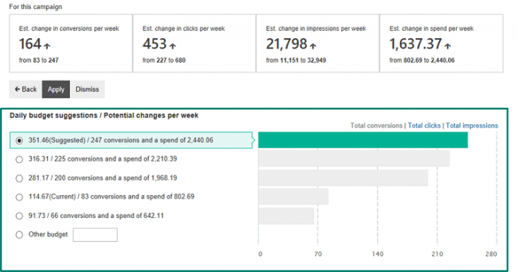 Bing PPC budget suggestions