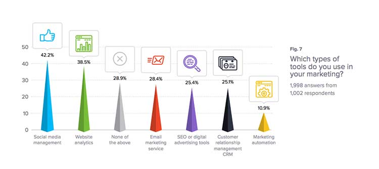 How many tools do you use in your small business?