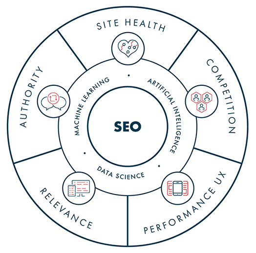 5 pillars of SEO