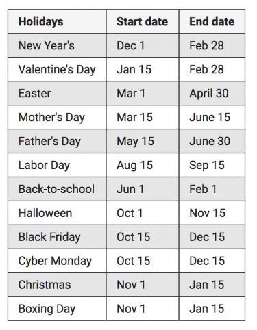 Key events throughout the year