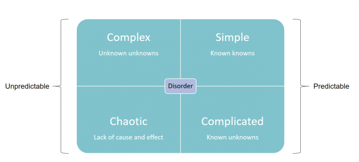 Cynefin framework from IBM