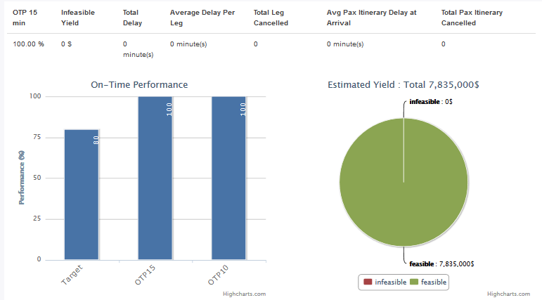 Screenshot from the Amadeus Schedule Recovery system - courtesy of Amadeus.com 