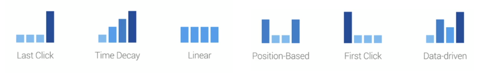 Types of attribution model