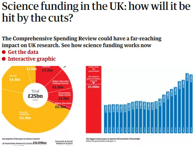 The Guardian - science funding interactive graphic