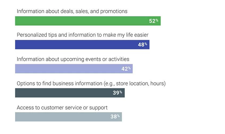 What do people want from smart speakers