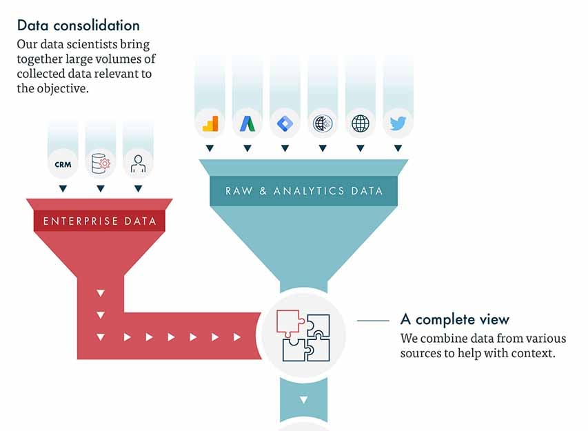 Data consolidation in data science process