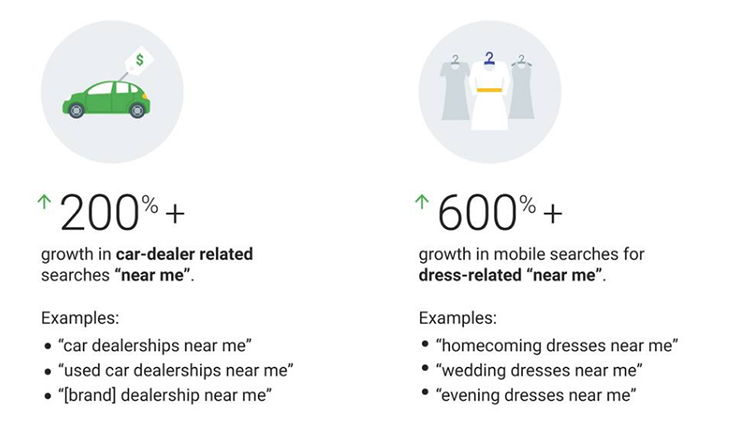 Stats for increases in 'near me' searches