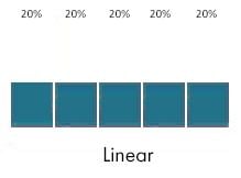 Linear attribution model