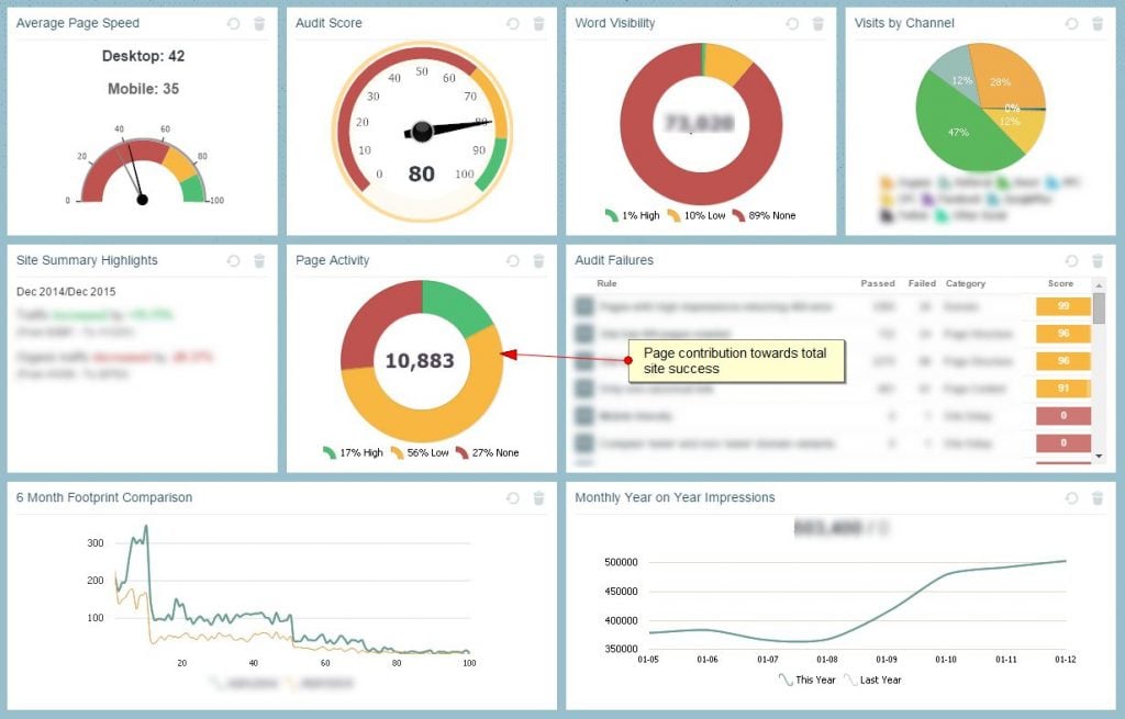 Apollo insights dashboard showing page activity 