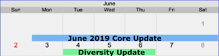 Roll out of diversity and core algorithm update