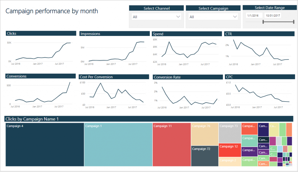 SEO campaign performance report