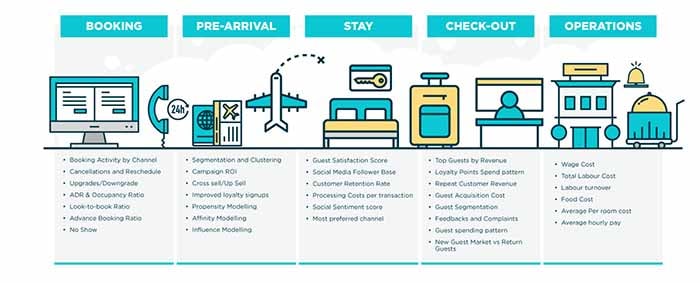 Examples of hyper-personalisation