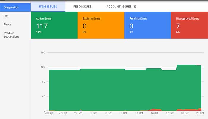 Google merchant center diagnostics