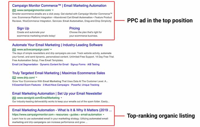 Serp example about PPC position and the organic listings