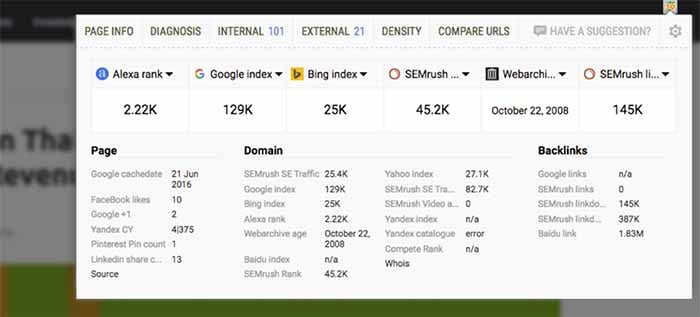 SEOquake showing SEO volumes and analysis