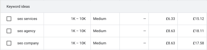 Keyword ideas in Google Keyword Planner