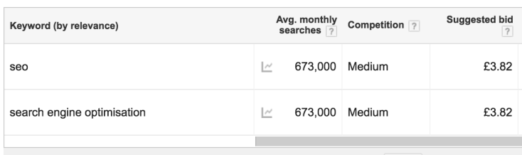 Volumes for SEO and search engine optimisation in Google Keyword Planner