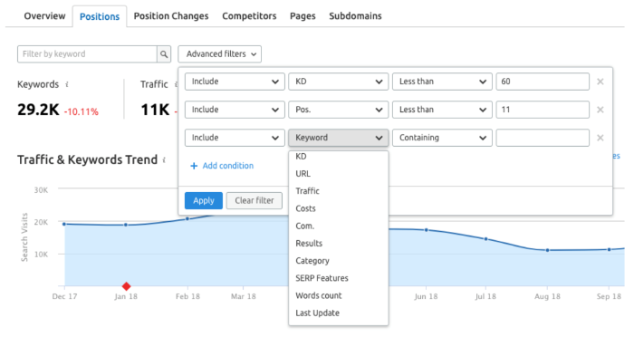 SEMrush dashboard