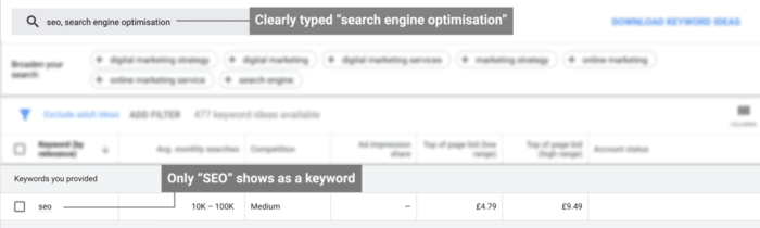 volumes for keyword SEO