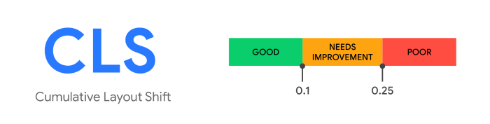 Google's cumulative layout shift measure