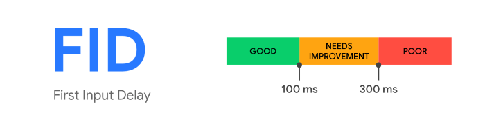 Google's first input delay measure