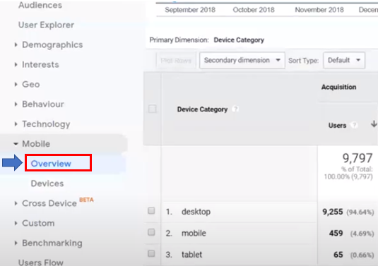 How to use the Google Analytics Audience report to see which devices your website visitors use